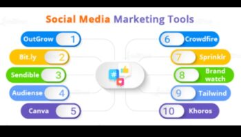 Top 10 instrumente de social media marketing pe care fiecare marketer ar trebui să le folosească