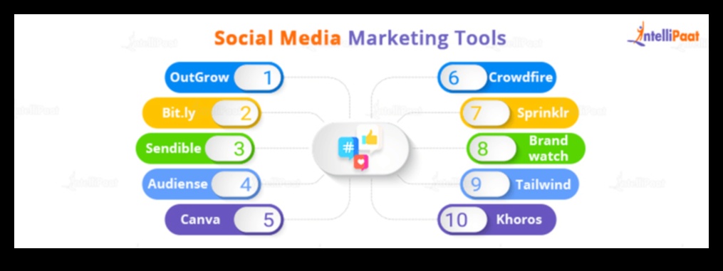 Top 10 instrumente de social media marketing pe care fiecare marketer ar trebui să le folosească