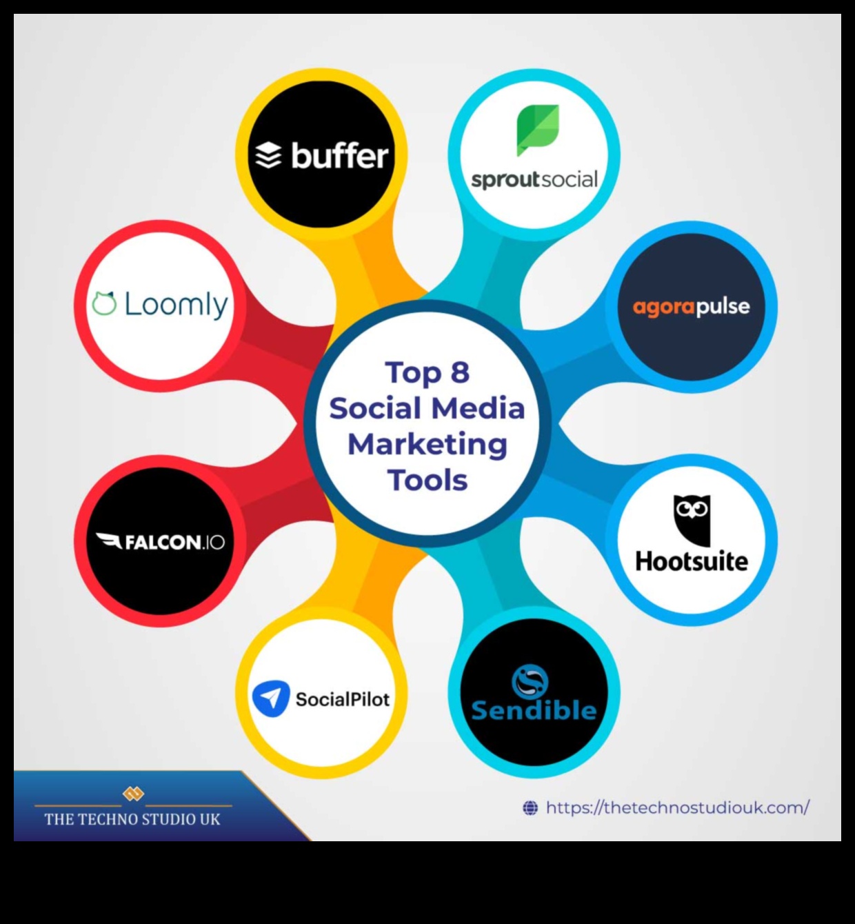 Top 10 instrumente de social media marketing pe care fiecare marketer ar trebui să le folosească