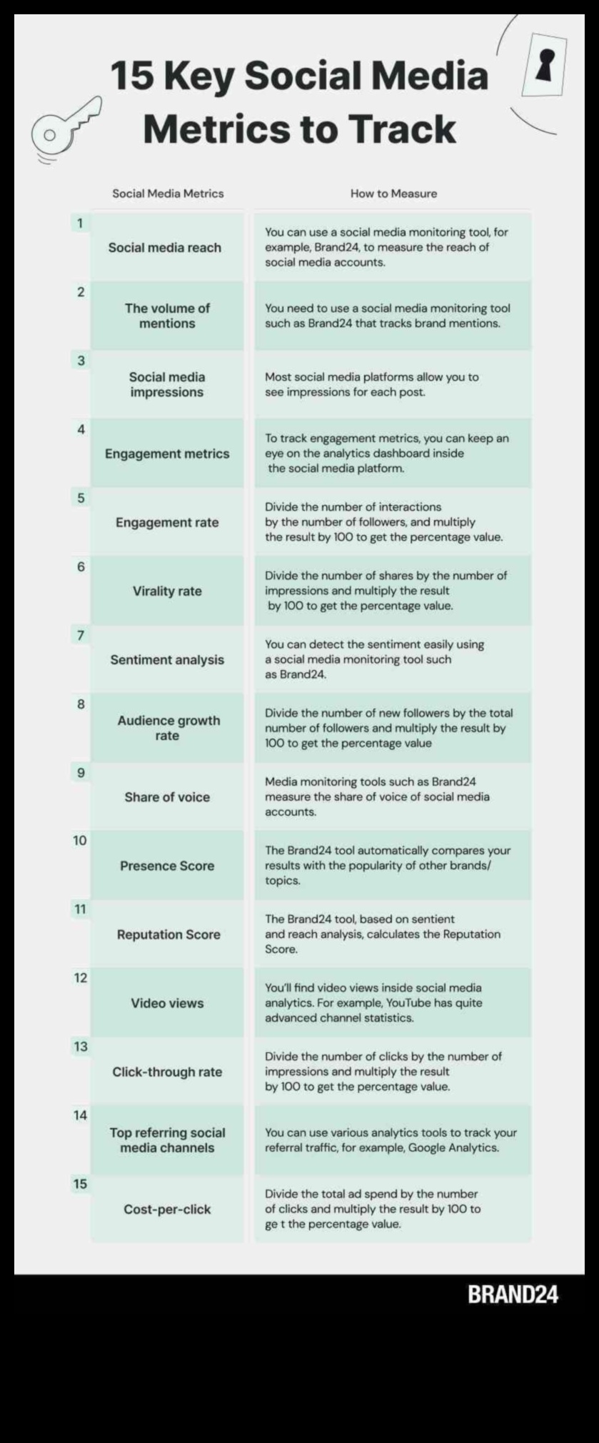 Care sunt valorile cheie de urmărit în marketingul în rețelele sociale?