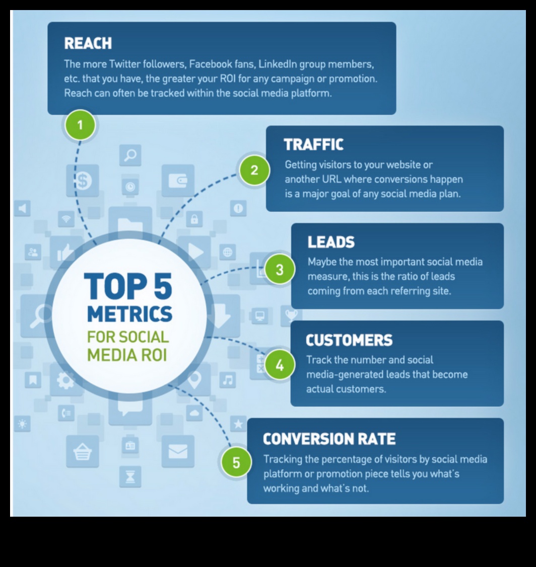 Care sunt valorile cheie de urmărit în marketingul în rețelele sociale?