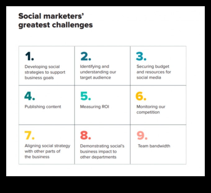 Cum să depășești provocările în implementarea marketingului în rețelele sociale?