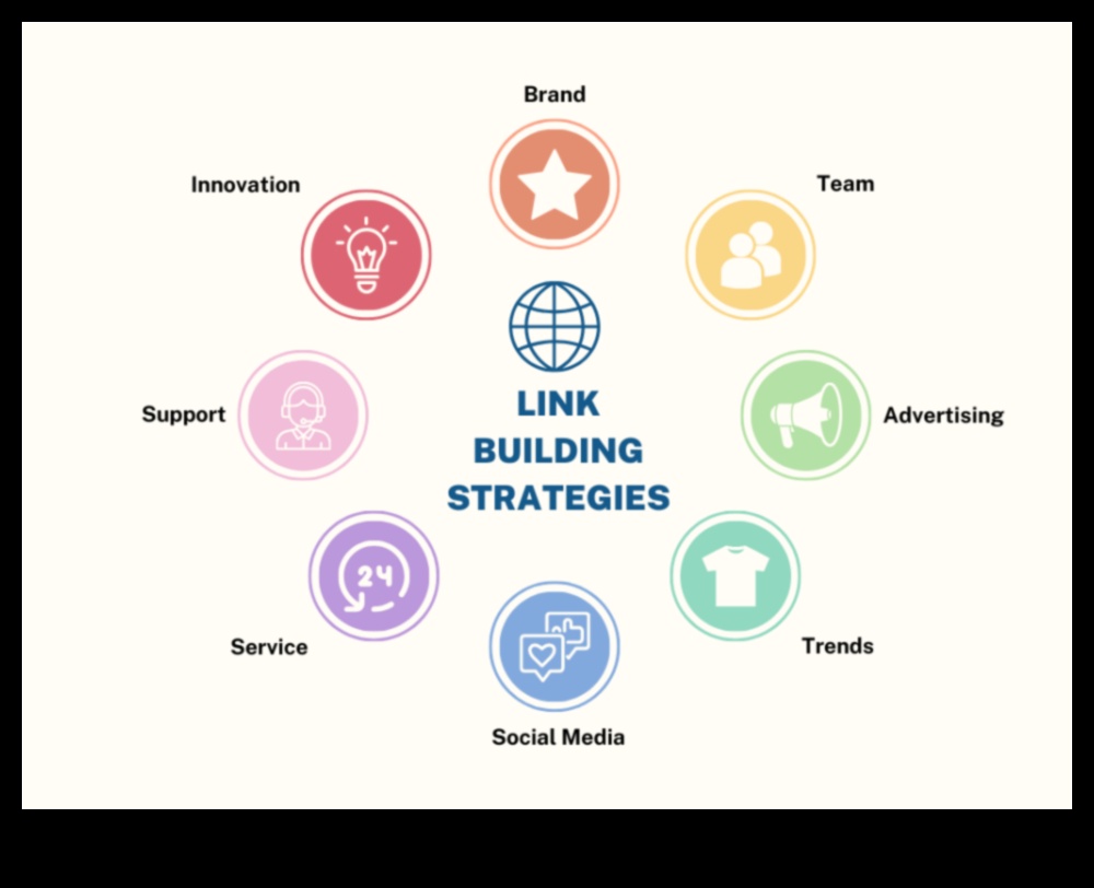 Secrete sociale: Dezvăluirea strategiilor pentru triumful digital