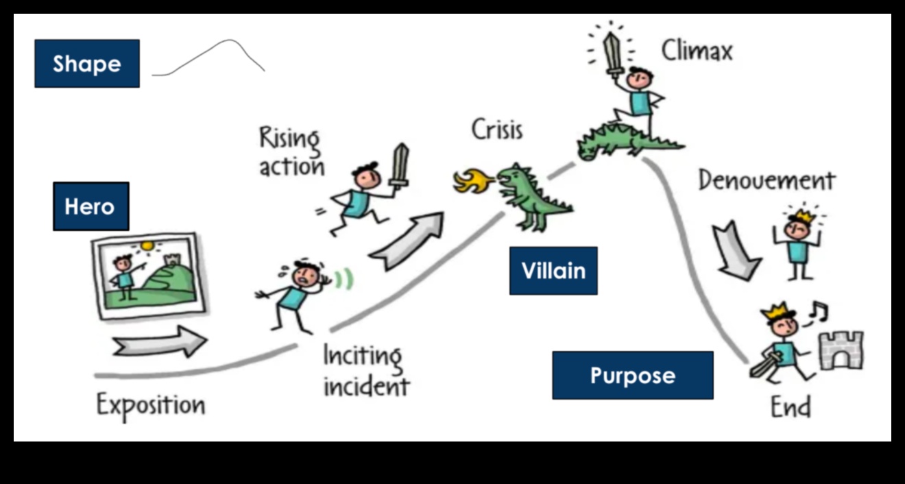 Puterea povestirii: crearea unei narațiuni de afaceri convingătoare