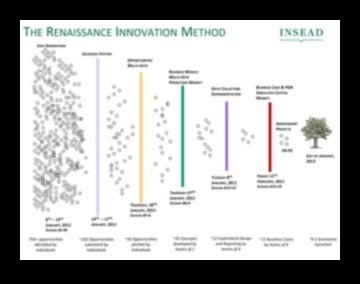 Renașterea afacerilor: aprinderea de idei pentru liderii etici
