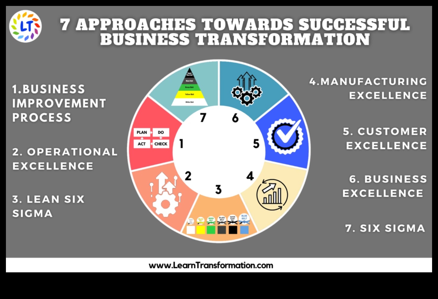 Riding the Business Wave: Strategii pentru succesul managementului strategic