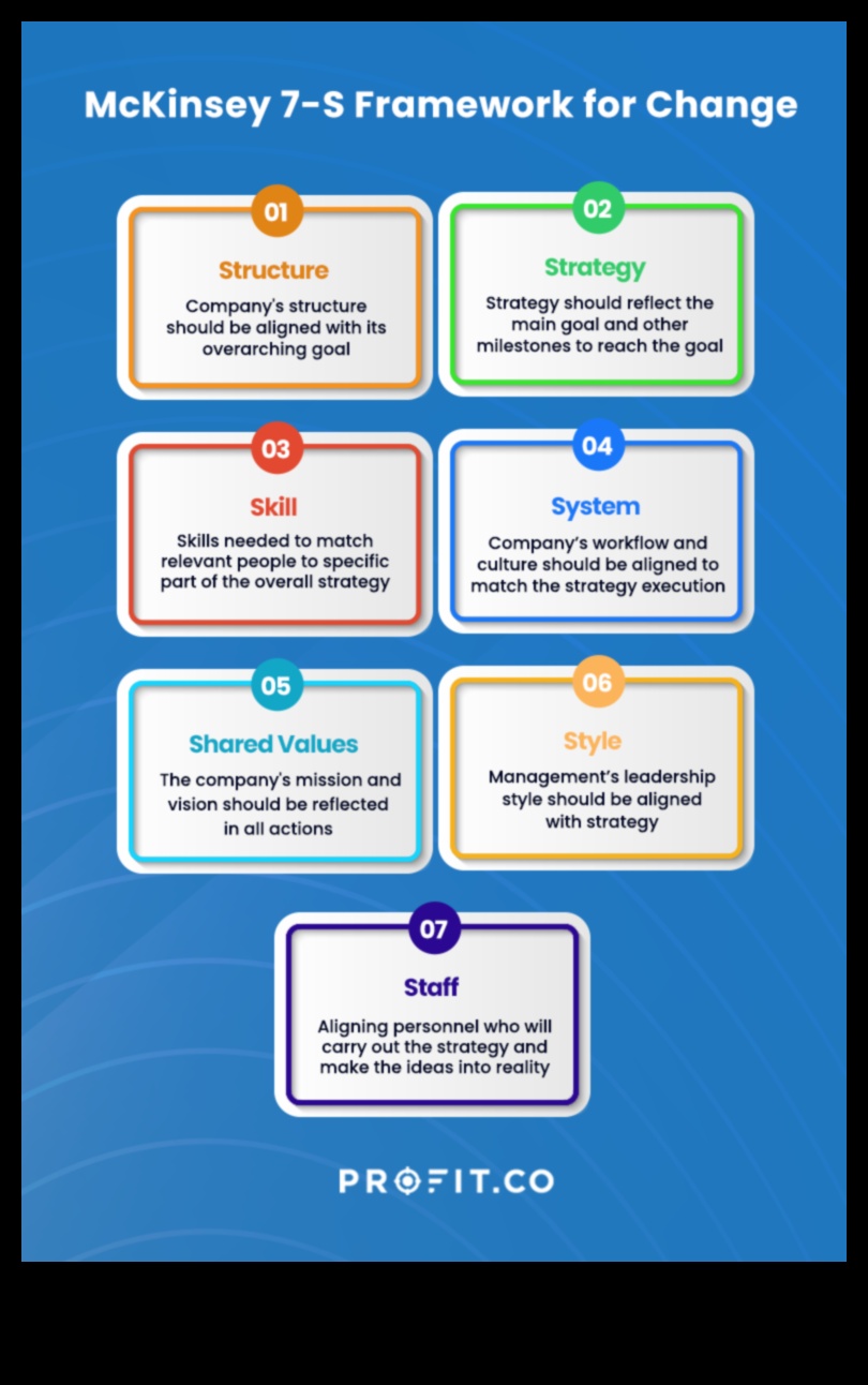 Riding the Business Wave: Strategii pentru succesul managementului strategic