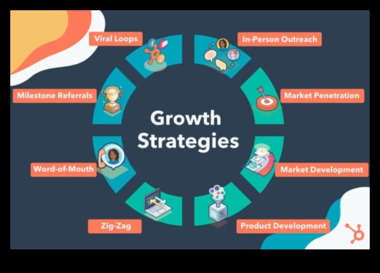 Riding the Business Wave: Strategii pentru succesul managementului strategic