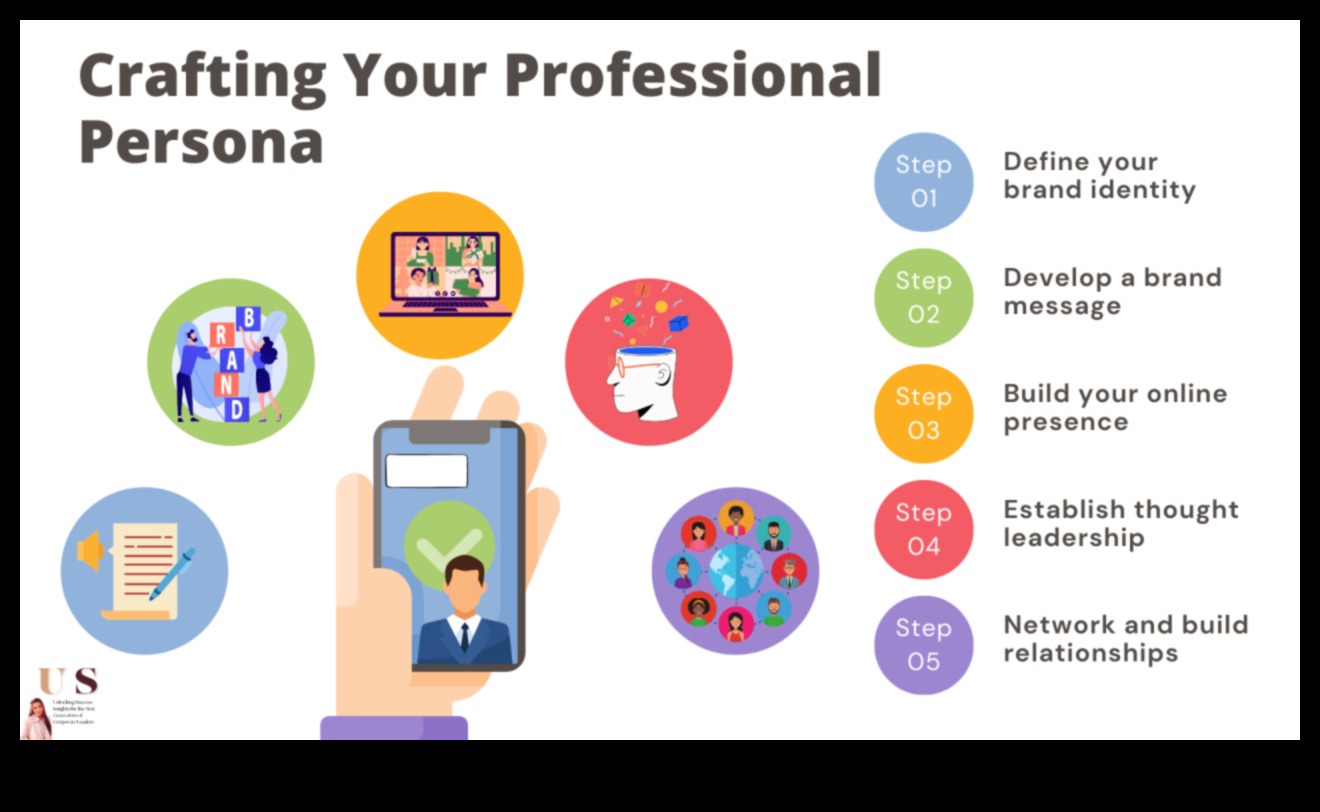 Diplomație digitală: strategii pentru succesul personalului branding online