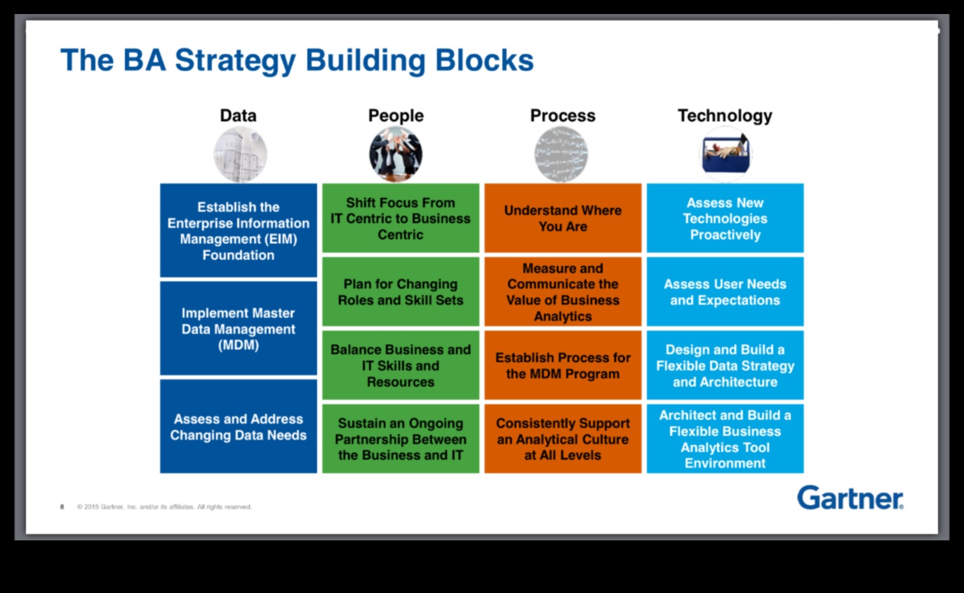 Construirea de mâine: perspective strategice asupra analizei afacerilor