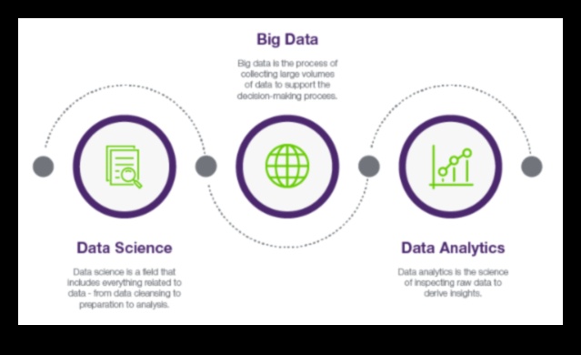 Construirea de mâine: perspective strategice asupra analizei afacerilor
