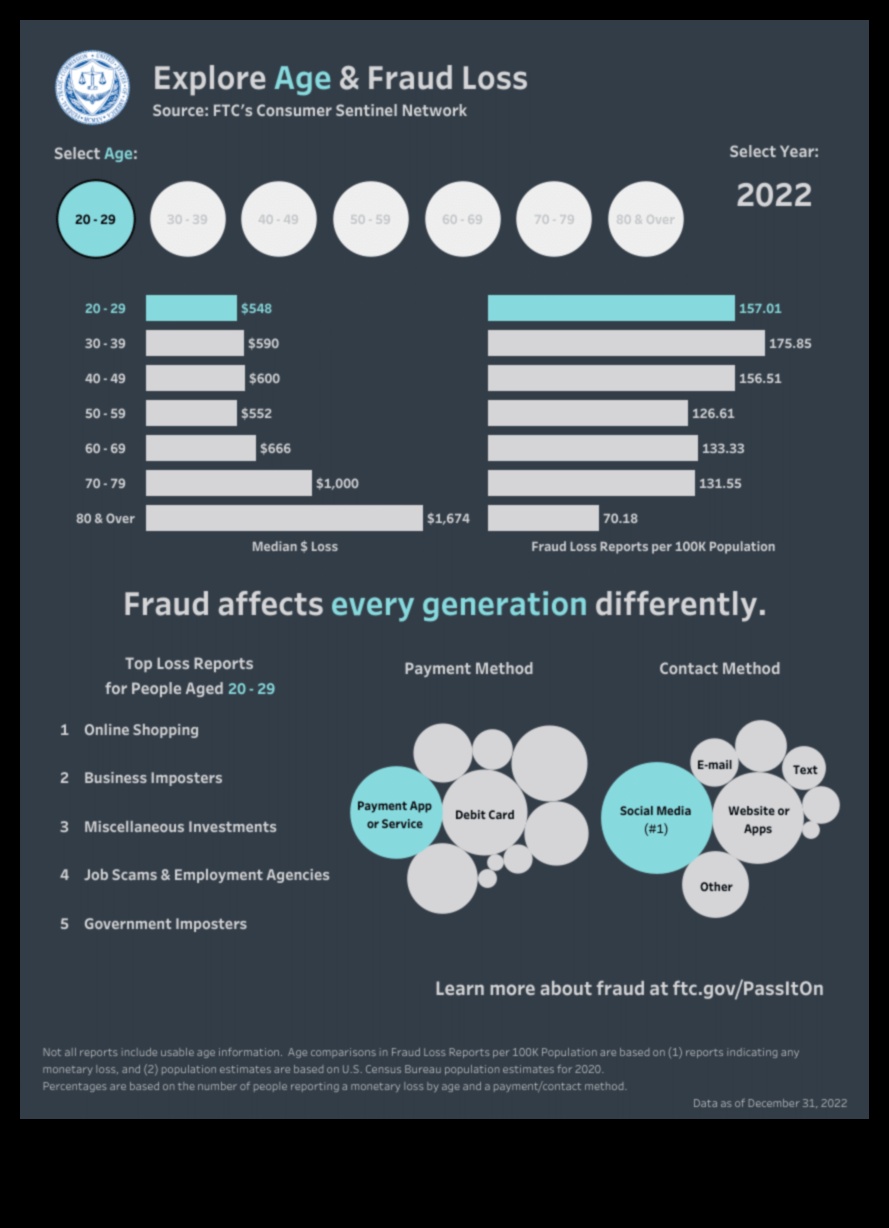 Securitate Crafting: Transformarea conceptelor în siguranță social media