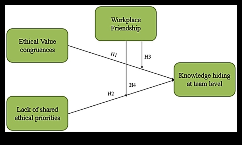 Ecuația eticii: echilibrarea integrității și recompensei
