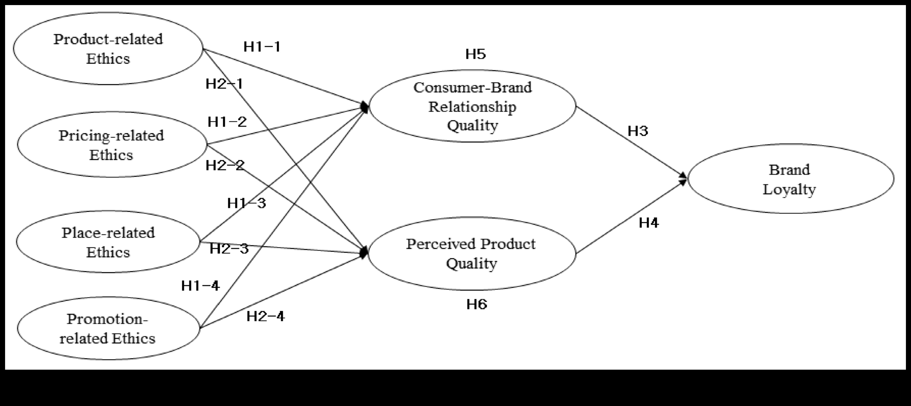 Ecuația eticii: echilibrarea integrității și recompensei