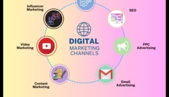 Catalizatorul de clic: aprinderea succesului prin implicarea în rețelele sociale