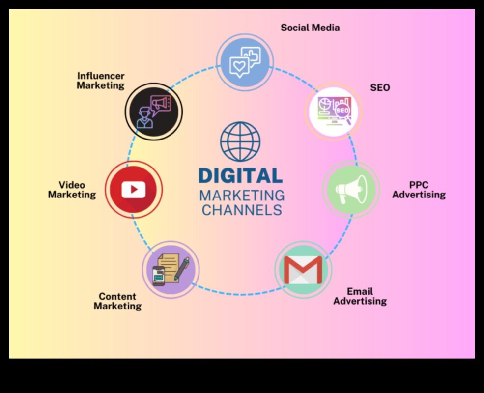 Catalizatorul de clic: aprinderea succesului prin implicarea în rețelele sociale