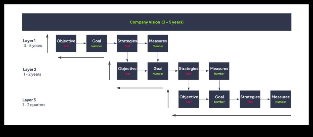 De la viziune la victorie: strategii pentru operațiuni de afaceri eficiente