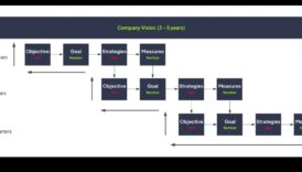 De la viziune la victorie: strategii pentru operațiuni de afaceri eficiente