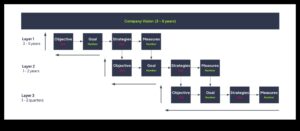 De la viziune la victorie: strategii pentru operațiuni de afaceri eficiente