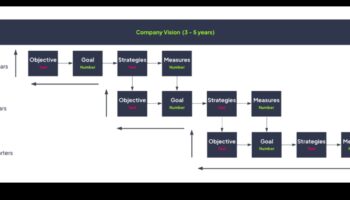 De la viziune la victorie: strategii pentru operațiuni de afaceri eficiente