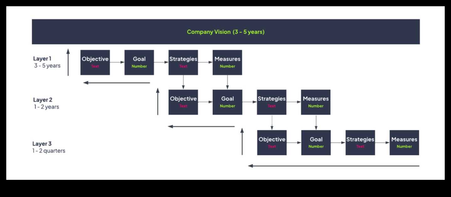 De la viziune la victorie: strategii pentru operațiuni de afaceri eficiente