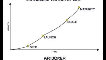 De la zero la erou: Povești de succes pentru startup