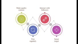 Dincolo de postări: elaborarea unei abordări strategice a marketingului în rețelele sociale