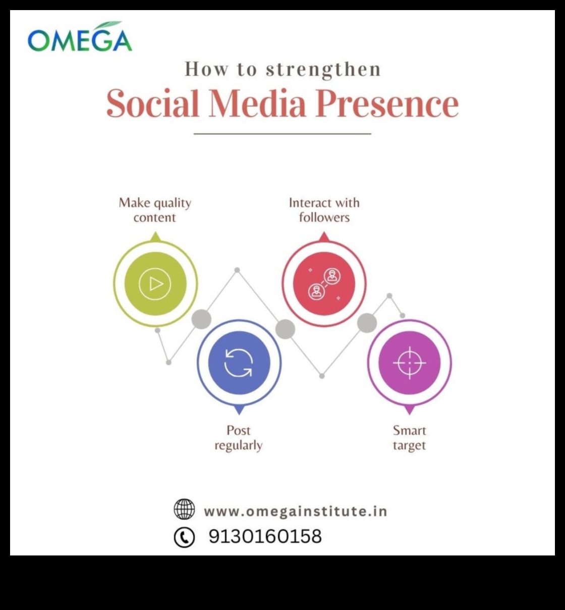 Dincolo de postări: elaborarea unei abordări strategice a marketingului în rețelele sociale