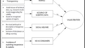 Ecuația eticii: echilibrarea integrității și recompensei