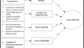 Ecuația eticii: echilibrarea integrității și recompensei