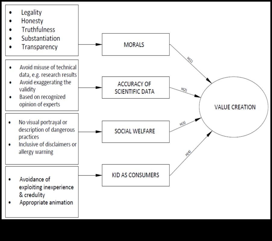 Ecuația eticii: echilibrarea integrității și recompensei