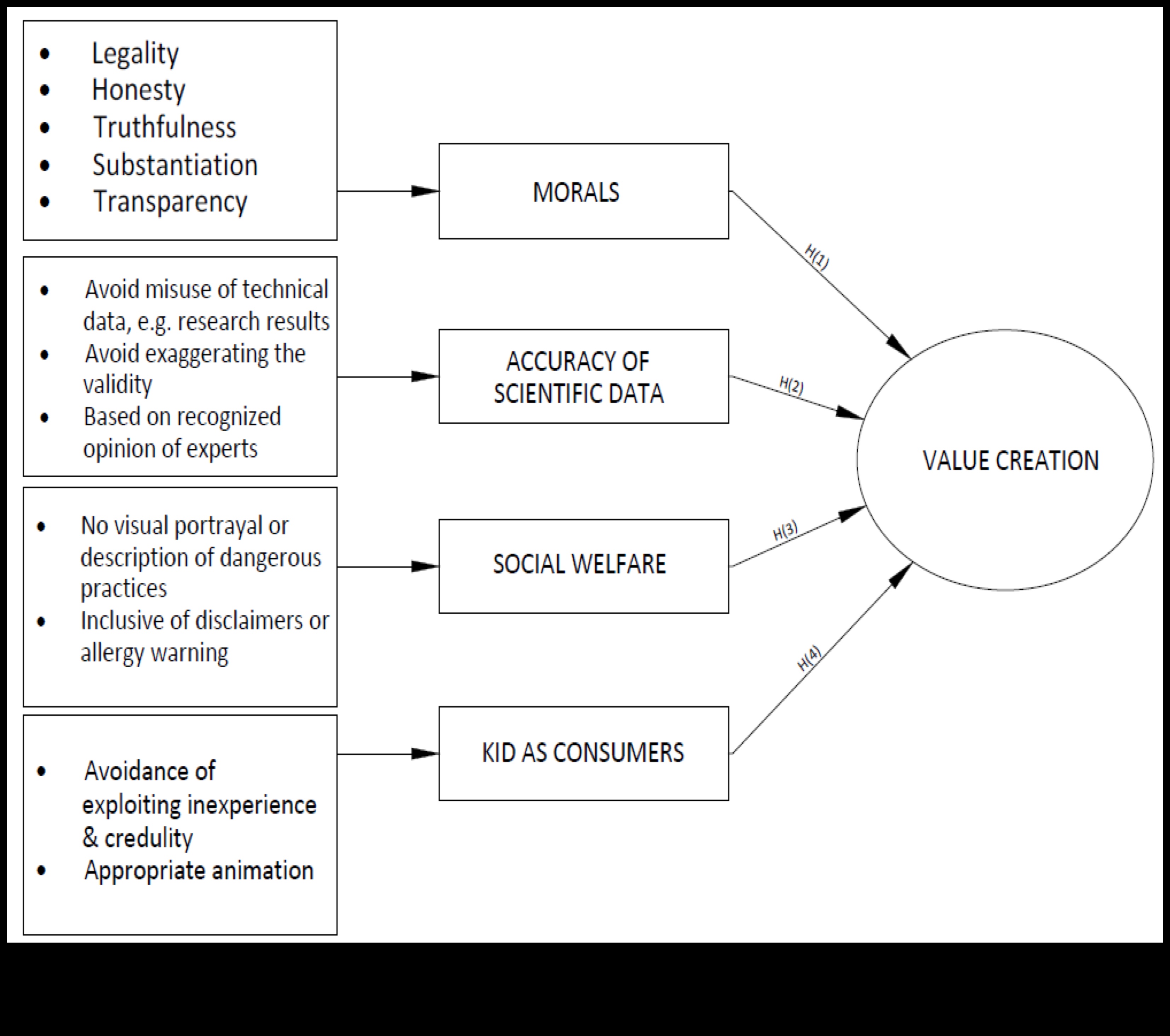Ecuația eticii: echilibrarea integrității și recompensei