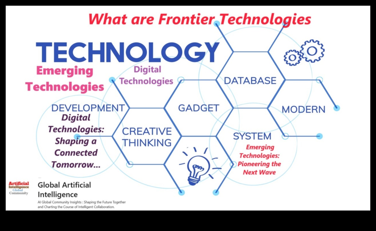 Progres de pionierat: lideri navigând la frontiera tendințelor emergente în afaceri