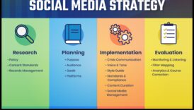 Semnale strategice: navigarea pe terenul managementului social media