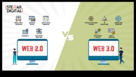 Următoarea era digitală: Web 2.0 și viitorul spațiilor online