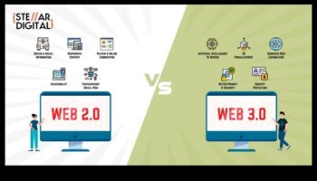 Următoarea era digitală: Web 2.0 și viitorul spațiilor online